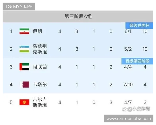 2026年世界杯亚洲区预选赛积分榜更新情况及影响球队排名的关键因素